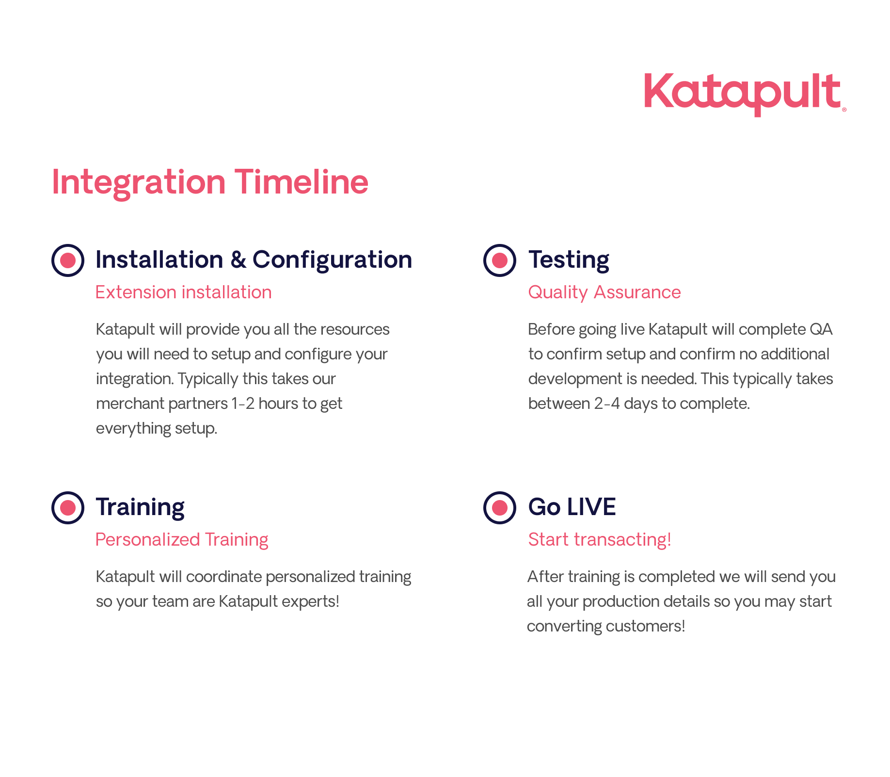 Platform Quickstart.png 1836